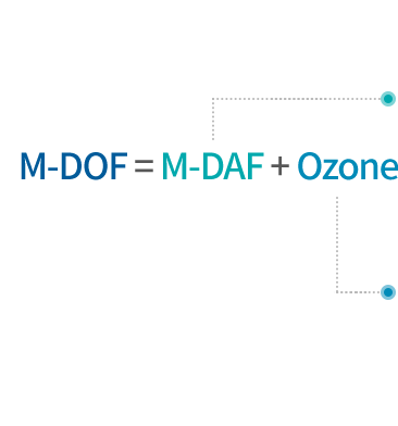 mdof